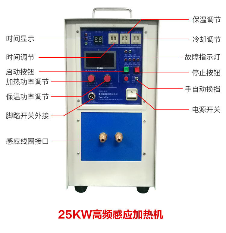 RAG-25KW富联注册机